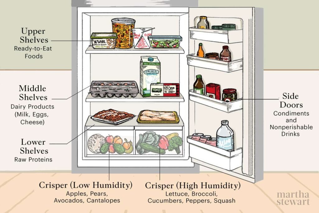 How Long Does Raw Meat Last in the Freezer: Ultimate Guide How Long Does Raw Meat Last in the Freezer: Ultimate Guide 1