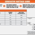 Choosing the Right Generator to Power Your Fridge: Size, Wattage, And Tips Choosing the Right Generator to Power Your Fridge: Size, Wattage, And Tips