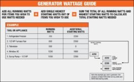 Choosing the Right Generator to Power Your Fridge: Size, Wattage, And Tips