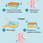 Storing Opened Eggs: How Long Can They Last in the Fridge? Storing Opened Eggs: How Long Can They Last in the Fridge?