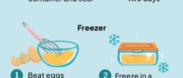 Storing Opened Eggs: How Long Can They Last in the Fridge?
